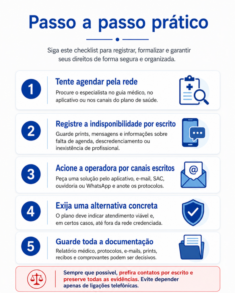 Passo a passo do que fazer quando o plano de saúde não tem médico credenciado disponível